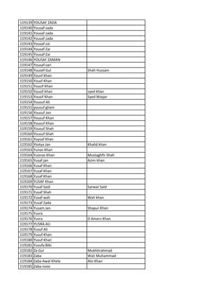 119139 YOUSAF ZADA
119140 Yousaf zada
119141 Yousaf zada
119142 Yousaf zada
119143 Yousaf zai
119144 Yousaf Zai
119145 Yousaf Zai
119146 YOUSAF ZAMAN
119147 Yousaf zari
119148 Yousef Gul Shah Hussain
119149 Yousf Khan
119150 Yousf Khan
119151 Yousif Khan
119152 Yousif khan syed khan
119153 Yousif Khan Syed Waqar
119154 Yousuf Ali
119155 yousuf ghani
119156 Yousuf Jan
119157 Yousuf Khan
119158 Yousuf Khan
119159 Yousuf Shah
119160 Yousuf Shah
119161 Yoysaf Khan
119162 Ytotya Jan Khalid khan
119163 Yunas Khan
119164 Yuonas Khan Mustaghfir Shah
119165 Yusaf jan Azim khan
119166 Yusaf Khan
119167 Yusaf Khan
119168 Yusaf Khan
119169 YUSAF Khan
119170 Yusaf Said Sarwar Said
119171 Yusaf Shah
119172 Yusaf wali Wali khan
119173 Yusaf Zada
119174 Yusam Jan Shapur Khan
119175 Yusra
119176 Yusra D Amerz Khan
119177 YUSRA ALI
119178 Yusuf Ali
119179 Yusuf Khan
119180 Yusuf Khan
119181 Yusufa Bibi
119182 Za Gul Mukhtirahmad
119183 Zaba Wali Muhammad
119184 Zaba Awal Khela Aliz Khan
119185 Zaba noos
 