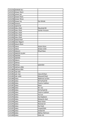 121254 ZAIWAR ALI
121255 Zaiwar Deen
121256 zaiwar jan
121257 Zaiwar khan
121258 Zaiwar Nissa
121259 Zaiwar taj Zar khitab
121260 Zaiwara
121261 Zajhid Ali
121262 Zaka Ullah Naushad Ali
121263 Zaka Ullah Sardar Hussain
121264 Zaka Ullah
121265 Zaka Ullah
121266 Zaka Ullah
121267 Zakab Shah
121268 Zakai Begum
121269 Zakam Khan
121270 Zakea Aslam khan
121271 Zakea Anwar shah
121272 Zakeem Khyal Baaz
121273 ZAKEER ULLAH
121274 ZAKERA
121275 ZAKERA
121276 Zakera
121277 Zakeya
121278 Zakeya qalandar
121279 Zakhaira Bibi
121280 Zakhery Bibi
121281 Zaki bibi
121282 zaki niaz niaz ali khan
121283 Zaki ullah Masood Shah
121284 Zakia Bakhmal ud Din
121285 Zakia W Farhad Ali
121286 Zakia Fazal-e-Subhan
121287 Zakia Nasir
121288 Zakia M. riaz
121289 Zakia W Farhad Ali
121290 Zakia Fazal-e-Subhan
121291 Zakia Gul zar
121292 Zakia Gul Qadeem
121293 Zakia Mubarik shah
121294 zakia Nasir khan
121295 Zakia Noshad ali
121296 Zakia Gul Said
121297 Zakia InayatUllah
121298 Zakia Imdad Ali
121299 Zakia Akhtar Rehman
121300 Zakia Zafar Ali
 