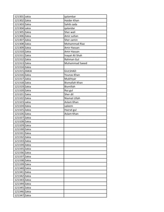 121301 zakia qalambar
121302 Zakia Haider Khan
121303 Zakia Sahib zada
121304 zakia qalandar
121305 Zakia Sher wali
121306 Zakia Amir sultan
121307 Zakia Sher zamin
121308 Zakia Mohammad Riaz
121309 Zakia Amir Hassan
121310 Zakia Amir Hassan
121311 Zakia Inayat Ali Shah
121312 Zakia Rahman Gul
121313 Zakia Muhammad Saeed
121314 Zakia
121315 ZAKIA GULSHAD
121316 Zakia Younas Khan
121317 Zakia Mukhtyar
121318 Zakia Bismallah Khan
121319 Zakia Bismillah
121320 Zakia Raz gul
121321 Zakia Sher dil
121322 Zakia Niamat Ullah
121323 zakia Aslam Khan
121324 Zakia saleem
121325 Zakia Hazrat gul
121326 Zakia Aslam Khan
121327 Zakia
121328 Zakia
121329 Zakia
121330 Zakia
121331 Zakia
121332 Zakia
121333 Zakia
121334 Zakia
121335 Zakia
121336 Zakia
121337 Zakia
121338 Zakia
121339 Zakia
121340 Zakia
121341 Zakia
121342 Zakia
121343 Zakia
121344 Zakia
121345 Zakia
121346 Zakia
121347 Zakia
 
