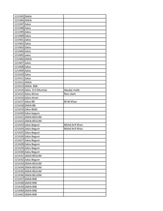 121395 ZAKIA
121396 ZAKIA
121397 Zakia
121398 Zakia
121399 Zakia
121400 Zakia
121401 Zakia
121402 Zakia
121403 Zakia
121404 Zakia
121405 zakia
121406 ZAKIA
121407 Zakia
121408 Zakia
121409 Zakia
121410 Zakia
121411 Zakia
121412 ZAKIA
121413 ZAKIA BIBI
121414 Zakia D O Mumtaz Abudal malik
121415 Zakia Almas Rais islam
121416 Zakia Aman
121417 Zakia BB M Ali Khan
121418 ZAKIA BB
121419 Zakia Bbibi
121420 Zakia begum
121421 ZAKIA BEGUM
121422 ZAKIA BEGUM
121423 Zakia Begum Mohd Arif Khan
121424 Zakia Begum Mohd Arif Khan
121425 Zakia Begum
121426 Zakia Begum
121427 Zakia Begum
121428 Zakia Begum
121429 Zakia Begum
121430 Zakia Begum
121431 ZAKIA BEGUM
121432 Zakia Begum
121433 ZAKIA BEGUM
121434 ZAKIA BEGUM
121435 ZAKIA BEGUM
121436 ZAKIA BEUGM
121437 ZAKIA BIBI
121438 ZAKIA BIBI
121439 ZAKIA BIBI
121440 ZAKIA BIBI
121441 ZAKIA BIBI
 
