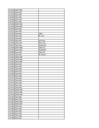 121442 ZAKIA BIBI
121443 Zakia Bibi
121444 Zakia Bibi
121445 Zakia Bibi
121446 Zakia bibi
121447 Zakia Bibi
121448 ZAKIA BIBI
121449 ZAKIA BIBI
121450 Zakia Bibi
121451 Zakia Bibi
121452 Zakia Bibi Iqbal
121453 Zakia bibi M. riaz
121454 zakia bibi
121455 zakia bibi jan khan
121456 Zakia bibi Khan zeb
121457 Zakia bibi Saeed Gul
121458 ZAKIA BIBI SABZ ALI
121459 ZAKIA BIBI ALAMZEB
121460 Zakia bibi Zafar Ali
121461 Zakia bibi M. Akram
121462 ZAKIA BIBI
121463 ZAKIA BIBI
121464 ZAKIA BIBI
121465 Zakia Bibi
121466 Zakia Bibi
121467 Zakia Bibi
121468 Zakia Bibi
121469 Zakia Bibi
121470 Zakia Bibi
121471 Zakia Bibi
121472 Zakia Bibi
121473 Zakia Bibi
121474 Zakia bibi
121475 Zakia Bibi
121476 ZAKIA BIBI
121477 ZAKIA BIBI
121478 ZAKIA BIBI
121479 Zakia Bibi
121480 Zakia Bibi
121481 ZAKIA BIBI
121482 ZAKIA BIBI
121483 Zakia Bibi
121484 Zakia Bibi
121485 Zakia Bibi
121486 Zakia Bibi
121487 Zakia Bibi
121488 Zakia bibi
 