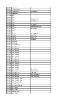121536 zakia naz
121537 Zakia Shaheen
121538 Zakia Sultan Umer Hayat
121539 ZAKIAT BB
121540 zakir
121541 Zakir
121542 Zakir Shareef Khan
121543 Zakir Ahmad khan
121544 Zakir
121545 Zakir Zar farosh
121546 Zakir Ghani Mohammad
121547 Zakir Jan Akhbar
121548 ZAKIR
121549 zakir
121550 Zakir Ali Ahmad Ali Khan
121551 Zakir Ali Ghafar Ali
121552 Zakir Ali Ghafar Ali
121553 Zakir Ali Ali Akber
121554 ZAKIR ALI
121555 ZAKIR ALI
121556 ZAKIR BADSHAH
121557 Zakir Hussain
121558 Zakir Hussain
121559 Zakir Hussain
121560 Zakir Hussain
121561 Zakir Hussain
121562 Zakir Hussain
121563 Zakir Hussain
121564 Zakir Hussain
121565 Zakir Hussain
121566 zakir hussain
121567 Zakir Hussain
121568 Zakir Hussain
121569 Zakir Hussain Sher wali
121570 Zakir hussain Wazir mohd
121571 Zakir Hussain Arif Ullah
121572 Zakir Hussain Sher Wali Khan
121573 Zakir Hussain Sher Wali Khan
121574 Zakir Hussain Shah
121575 Zakir Hussain shah
121576 Zakir Hussain Shah
121577 Zakir Hussan
121578 Zakir Hussan Shah
121579 zakir iqbal
121580 zakir khan
121581 ZAKIR KHAN
121582 zakir khan
 