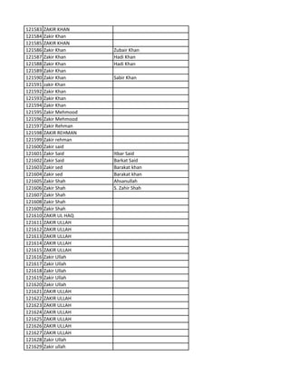 121583 ZAKIR KHAN
121584 Zakir Khan
121585 ZAKIR KHAN
121586 Zakir Khan Zubair Khan
121587 Zakir Khan Hadi Khan
121588 Zakir Khan Hadi Khan
121589 Zakir Khan
121590 Zakir Khan Sabir Khan
121591 zakir Khan
121592 Zakir Khan
121593 Zakir Khan
121594 Zakir Khan
121595 Zakir Mehmood
121596 Zakir Mehmood
121597 Zakir Rehman
121598 ZAKIR REHMAN
121599 Zakir rehman
121600 Zakir said
121601 Zakir Said Itbar Said
121602 Zakir Said Barkat Said
121603 Zakir sed Barakat khan
121604 Zakir sed Barakat khan
121605 Zakir Shah Ahsanullah
121606 Zakir Shah S. Zahir Shah
121607 Zakir Shah
121608 Zakir Shah
121609 Zakir Shah
121610 ZAKIR UL HAQ
121611 ZAKIR ULLAH
121612 ZAKIR ULLAH
121613 ZAKIR ULLAH
121614 ZAKIR ULLAH
121615 ZAKIR ULLAH
121616 Zakir Ullah
121617 Zakir Ullah
121618 Zakir Ullah
121619 Zakir Ullah
121620 Zakir Ullah
121621 ZAKIR ULLAH
121622 ZAKIR ULLAH
121623 ZAKIR ULLAH
121624 ZAKIR ULLAH
121625 ZAKIR ULLAH
121626 ZAKIR ULLAH
121627 ZAKIR ULLAH
121628 Zakir Ullah
121629 Zakir ullah
 