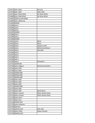 121677 Zakir Ullah M Jamil
121678 Zakir Ullah Zakir ullah
121679 Zakir Ullah Afridi Zar Khan Afridi
121680 Zakir Ullah Afridi Zar Khan Afridi
121681 ZAKIR ULLAH KHAN
121682 Zakir Ullaha Jan
121683 ZAKIRA
121684 zakira
121685 zakira
121686 Zakira
121687 ZAKIRA
121688 Zakira
121689 Zakira
121690 ZAKIRA
121691 zakira Abrar
121692 Zakira Abrar
121693 Zakira Zargnan shah
121694 Zakira Muhammad Daud
121695 Zakira Zainullah
121696 Zakira
121697 Zakira
121698 Zakira
121699 Zakira
121700 Zakira M.Hashim
121701 ZAKIRA BB
121702 Zakira Begum Muhammad Salem
121703 Zakira bibi
121704 Zakira Bibi
121705 ZAKIRA BIBI
121706 ZAKIRA BIBI
121707 ZAKIRA BIBI
121708 Zakira Bibi
121709 Zakira Bibi
121710 Zakira Bibi
121711 ZAKIRA BIBI
121712 Zakira Bibi
121713 Zakira Bibi Munif Khan
121714 Zakira chandi Sheer Ameen khan
121715 Zakira chandi Sheer Ameen khan
121716 Zakira farin
121717 Zakira Gul
121718 ZAKIRA SAIF
121719 zakira tabasum
121720 Zakireen
121721 ZakirHussain Sher wali
121722 Zakirt Ullah Zawar Hussain
121723 ZAKIRULLAH
 