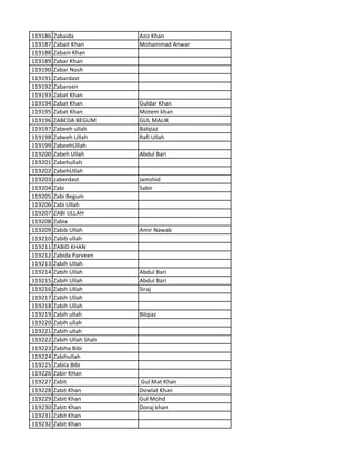 119186 Zabaida Aziz Khan
119187 Zabait Khan Mohammad Anwar
119188 Zabani Khan
119189 Zabar Khan
119190 Zabar Nosh
119191 Zabardast
119192 Zabareen
119193 Zabat Khan
119194 Zabat Khan Guldar Khan
119195 Zabat Khan Motem khan
119196 ZABEDA BEGUM GUL MALIK
119197 Zabeeh ullah Balqiaz
119198 Zabeeh Ullah Rafi Ullah
119199 ZabeehUllah
119200 Zabeh Ullah Abdul Bari
119201 Zabehullah
119202 ZabehUllah
119203 zaberdast Jamshid
119204 Zabi Sabir
119205 Zabi Begum
119206 Zabi Ullah
119207 ZABI ULLAH
119208 Zabia
119209 Zabib Ullah Amir Nawab
119210 Zabib ullah
119211 ZABID KHAN
119212 Zabida Parveen
119213 Zabih Ullah
119214 Zabih Ullah Abdul Bari
119215 Zabih Ullah Abdul Bari
119216 Zabih Ullah Siraj
119217 Zabih Ullah
119218 Zabih Ullah
119219 Zabih ullah Bilqiaz
119220 Zabih ullah
119221 Zabih ullah
119222 Zabih Ullah Shah
119223 Zabiha Bibi
119224 Zabihullah
119225 Zabila Bibi
119226 Zabir KHan
119227 Zabit Gul Mat Khan
119228 Zabit Khan Dowlat Khan
119229 Zabit Khan Gul Mohd
119230 Zabit Khan Doraj khan
119231 Zabit Khan
119232 Zabit Khan
 