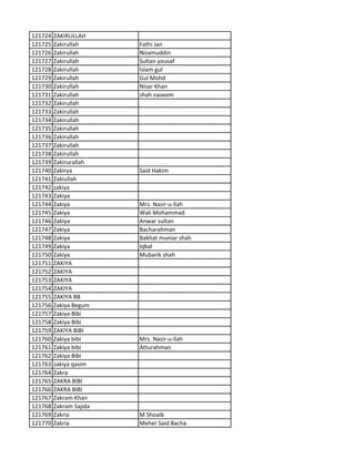 121724 ZAKIRULLAH
121725 Zakirullah Fathi Jan
121726 Zakirullah Nizamuddin
121727 Zakirullah Sultan yousaf
121728 Zakirullah Islam gul
121729 Zakirullah Gul Mohd
121730 Zakirullah Nisar Khan
121731 Zakirullah shah naseem
121732 Zakirullah
121733 Zakirullah
121734 Zakirullah
121735 Zakirullah
121736 Zakirullah
121737 Zakirullah
121738 Zakirullah
121739 Zakirurallah
121740 Zakirya Said Hakim
121741 Zakiullah
121742 zakiya
121743 Zakiya
121744 Zakiya Mrs. Nasir-u-llah
121745 Zakiya Wali Mohammad
121746 Zakiya Anwar sultan
121747 Zakiya Bacharahman
121748 Zakiya Bakhat muniar shah
121749 Zakiya Iqbal
121750 Zakiya Mubarik shah
121751 ZAKIYA
121752 ZAKIYA
121753 ZAKIYA
121754 ZAKIYA
121755 ZAKIYA BB
121756 Zakiya Begum
121757 Zakiya Bibi
121758 Zakiya Bibi
121759 ZAKIYA BIBI
121760 Zakiya bibi Mrs. Nasir-u-llah
121761 Zakiya bibi Atturahman
121762 Zakiya Bibi
121763 zakiya qasim
121764 Zakra
121765 ZAKRA BIBI
121766 ZAKRA BIBI
121767 Zakram Khan
121768 Zakram Sajida
121769 Zakria M Shoaib
121770 Zakria Meher Said Bacha
 