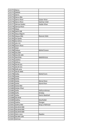 121771 Zakria
121772 ZAKRIA
121773 Zakria
121774 Zakria Bibi
121775 Zakria Khan Zubair Khan
121776 Zakria Khan Said bar shah
121777 Zakriya Haider Haider Khan
121778 Zakriya Khan
121779 Zakya
121780 ZAKYA BB
121781 Zakya Begum
121782 Zakyea Bibi Niamat Ullah
121783 Zal Qaida
121784 Zal Zehra
121785 zala mir
121786 Zalam Khan
121787 Zalan
121788 Zalbiya Mohd Fareen
121789 ZALDAR
121790 ZALEEB JAN
121791 ZALEEDA NASEEB GUL
121792 zalekha
121793 Zalfana
121794 ZALIB GUL
121795 ZALIB GUL
121796 Zalib jana
121797 ZALIB JANA
121798 Zaliba Mohd Farin
121799 Zalida
121800 Zalida
121801 Zalida Akmal khan
121802 Zalida Ajmal khan
121803 Zalida Bibi
121804 Zalidar Khan
121805 Zalifa Hafizurrehman
121806 Zalifa Amdaq
121807 Zalika Samin Badshah
121808 ZALIKHA
121809 Zalikha Sharifullah
121810 Zalikha Jhangar
121811 Zalikha Bibi Siraj ur Rehman
121812 ZALIKHA BIBI
121813 ZALIKHA BIBI
121814 ZALIKHA BIBI
121815 Zalim Jana Rapdan
121816 ZALIMA JAN
121817 Zaliman
 