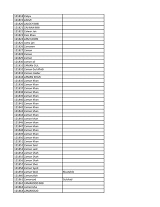 121818 Zaliya
121819 ZALMI
121820 ZALOCH BIBI
121821 ZALWAN BIBI
121822 Zalwar Jan
121823 Zam Khan
121824 ZAM UDDIN
121825 zama jan
121826 Zamaeen
121827 Zaman
121828 Zaman
121829 Zaman
121830 zaman ali
121831 ZAMAN GUL
121832 Zaman Gul Afridi
121833 Zaman Haider
121834 ZAMAN KHAN
121835 Zaman Khan
121836 Zaman Khan
121837 Zaman Khan
121838 Zaman Khan
121839 Zaman Khan
121840 Zaman Khan
121841 Zaman Khan
121842 Zaman Khan
121843 Zaman khan
121844 Zaman Khan
121845 zaman khan
121846 Zaman khan
121847 Zaman khan
121848 Zaman Khan
121849 Zaman Khan
121850 Zaman Khan
121851 Zaman Khan
121852 Zaman Said
121853 Zaman said
121854 Zaman Shah
121855 Zaman Shah
121856 Zaman Shah
121857 Zaman Sher
121858 Zaman Syed
121859 Zaman Wali Mustahib
121860 Zamanullah
121861 Zamarood Gulshad
121862 ZAMAROOD BIBI
121863 zamarosha
121864 ZAMAROUD
 