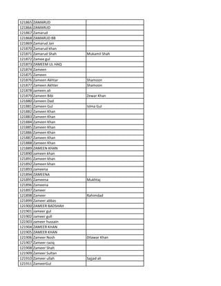 121865 ZAMARUD
121866 ZAMARUD
121867 Zamarud
121868 ZAMARUD BB
121869 Zamarud Jan
121870 Zamarud khan
121871 Zamarud Shah Mukamil Shah
121872 Zamee gul
121873 ZAMEEM UL HAQ
121874 Zameen
121875 Zameen
121876 Zameen Akhtar Shamoon
121877 Zameen Akhter Shamoon
121878 zameen ali
121879 Zameen Bibi Zewar Khan
121880 Zameen Dad
121881 Zameen Gul Islma Gul
121882 Zameen Khan
121883 Zameen Khan
121884 Zameen Khan
121885 Zameen Khan
121886 Zameen Khan
121887 Zameen Khan
121888 Zameen Khan
121889 ZAMEEN KHAN
121890 zameen khan
121891 Zameen khan
121892 Zameen khan
121893 zameena
121894 ZAMEENA
121895 Zameena Mukhtaj
121896 Zameena
121897 Zameer
121898 Zameer Rahimdad
121899 Zameer abbas
121900 ZAMEER BADSHAH
121901 zameer gul
121902 zameer gull
121903 zameer hussain
121904 ZAMEER KHAN
121905 ZAMEER KHAN
121906 Zameer Nosh Dilawar Khan
121907 Zameer raziq
121908 Zameer Shah
121909 Zameer Sultan
121910 Zameer ullah Sajjad ali
121911 ZameerGul
 