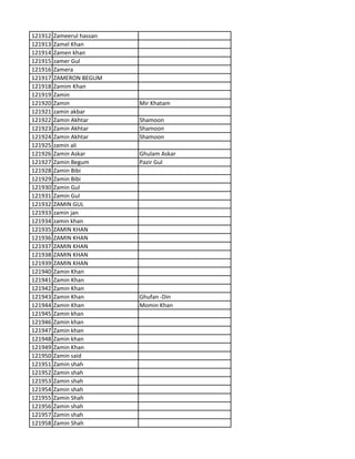 121912 Zameerul hassan
121913 Zamel Khan
121914 Zamen khan
121915 zamer Gul
121916 Zamera
121917 ZAMERON BEGUM
121918 Zamim Khan
121919 Zamin
121920 Zamin Mir Khatam
121921 zamin akbar
121922 Zamin Akhtar Shamoon
121923 Zamin Akhtar Shamoon
121924 Zamin Akhtar Shamoon
121925 zamin ali
121926 Zamin Askar Ghulam Askar
121927 Zamin Begum Pazir Gul
121928 Zamin Bibi
121929 Zamin Bibi
121930 Zamin Gul
121931 Zamin Gul
121932 ZAMIN GUL
121933 zamin jan
121934 zamin khan
121935 ZAMIN KHAN
121936 ZAMIN KHAN
121937 ZAMIN KHAN
121938 ZAMIN KHAN
121939 ZAMIN KHAN
121940 Zamin Khan
121941 Zamin Khan
121942 Zamin Khan
121943 Zamin Khan Ghufan -Din
121944 Zamin Khan Momin Khan
121945 Zamin khan
121946 Zamin khan
121947 Zamin khan
121948 Zamin khan
121949 Zamin Khan
121950 Zamin said
121951 Zamin shah
121952 Zamin shah
121953 Zamin shah
121954 Zamin shah
121955 Zamin Shah
121956 Zamin shah
121957 Zamin shah
121958 Zamin Shah
 