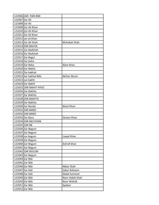 122006 ZAR PARI BIBI
122007 Zar Ali
122008 Zar Ali
122009 Zar Ali Khan
122010 Zar Ali Khan
122011 Zar Ali Khan
122012 zar ali khan
122013 Zar Ali Shah Muhabat Shah
122014 ZAR BACHA
122015 Zar Badshah
122016 Zar Badshah
122017 Zar Bagul
122018 Zar baha
122019 Zar Baha Alam khan
122020 Zar Bakha
122021 Zar bakhat
122022 Zar bakhat Bibi Akhtar Munir
122023 zar bakht
122024 Zar Bakht
122025 ZAR BAKHT PAYO
122026 Zar Bakhta
122027 Zar Bakhta
122028 ZAR BAKHTA
122029 Zar Bakhto
122030 Zar Banda Wasil Khan
122031 ZAR BANO
122032 ZAR BANO
122033 Zar Bara Zareen Khan
122034 ZAR BAZ KHAN
122035 ZAR BB
122036 Zar Begum
122037 Zar Begum
122038 zar begum Liaqat Khan
122039 Zar Begum
122040 Zar Begum Ashraf khan
122041 Zar Begum
122042 ZAR BEGUM
122043 Zar Begum
122044 Zar Bibi
122045 Zar Bibi
122046 Zar Bibi Akbar Shah
122047 Zar bibi Sabar Raheem
122048 Zar bibi Abdal hameed
122049 Zar Bibi Noor Habib Shah
122050 Zar Bibi Noor Wahab
122051 Zar Bibi Qadeer
122052 Zar Bibi
 
