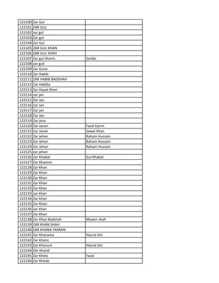 122100 Zar Gul
122101 ZAR GUL
122102 zar gul
122103 Zar gul
122104 Zar Gul
122105 ZAR GUL KHAN
122106 ZAR GUL SHAH
122107 Zar gul Shams Sardar
122108 zar gull
122109 Zar Guna
122110 Zar Habib
122111 ZAR HABIB BADSHAH
122112 Zar Habiba
122113 Zar Hayat Khan
122114 zar jan
122115 Zar Jan
122116 Zar Jan
122117 Zar jan
122118 Zar Jan
122119 Zar jana
122120 Zar Janan Fazal Karim
122121 Zar Janan Sawal Khan
122122 Zar jehan Raham Hussain
122123 Zar Jehan Raham Hussain
122124 Zar Jehan Raham Hussain
122125 zar jehan
122126 Zar Khabat Gul Khabat
122127 Zar Khamim
122128 Zar Khan
122129 Zar Khan
122130 Zar Khan
122131 Zar Khan
122132 Zar khan
122133 zar khan
122134 Zar khan
122135 Zar Khan
122136 zar khan
122137 Zar Khan
122138 Zar Khan Badshah Moeen shah
122139 ZAR KHAN SHAH
122140 ZAR KHANA YASMIN
122141 Zar Khanama Hazrat Din
122142 Zar khann
122143 Zar Khanum Hazrat Din
122144 ZAr kharid
122145 Zar Khela Fazal
122146 Zar Khitab
 