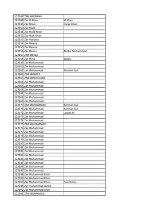 122147 ZAR KHOBANA
122148 Zar M Khan M Khan
122149 Zar Malal Darya Khan
122150 Zar Malik
122151 Zar Malik Khan
122152 Zar Malk Khan
122153 Zar marjana
122154 Zar Meena
122155 Zar Meena
122156 Zar Meera Akhtar Muhammad
122157 ZAR MEWA
122158 Zar Mina Sajjad
122159 Zar Mohammad
122160 Zar Mohammad
122161 zar Mohammad Rahman Gul
122162 ZAR MOHD 2
122163 ZAR MOHD KHAN
122164 Zar Muhammad
122165 Zar Muhammad
122166 Zar Muhammad
122167 Zar Muhammad
122168 Zar Muhammad
122169 Zar Muhammad
122170 ZAR MUHAMMAD Rahman Gul
122171 Zar Muhammad Rahman Gul
122172 Zar Muhammad Laiqat Ali
122173 Zar Muhammad
122174 Zar Muhammad
122175 ZAR MUHAMMAD
122176 Zar Muhammad
122177 Zar Muhammad
122178 Zar Muhammad
122179 Zar Muhammad
122180 Zar Muhammad
122181 Zar Muhammad
122182 Zar Muhammad
122183 Zar Muhammad
122184 Zar Muhammad
122185 Zar Muhammad
122186 Zar Muhammad
122187 Zar Muhammad
122188 Zar Muhammad Khan
122189 Zar Muhammad Khan
122190 Zar Muhammad Khan Farid Khan
122191 Zar muhammad saeed
122192 Zar Muhammad Shah
122193 ZAR MUHMMAD
 
