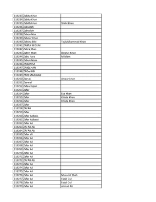 119233 Zabita Khan
119234 Zabita Khan
119235 Zabith khan Shahi khan
119236 zabiullah
119237 Zabiullah
119238 Zabon Nisa
119239 Zaboor Khan
119240 Zabora Bibi Taj Mohammad Khan
119241 ZABTA BEGUM
119242 Zabta Khan
119243 Zabth Khan Dowlat Khan
119244 Zabu hara M.Islam
119245 Zabun Nissa
119246 ZABUNISA
119247 ZABZEHAN
119248 ZADA BIBI
119249 ZADI MARJANA
119250 Zaetaj Anwar khan
119251 Zaewali
119252 Zafaar Iqbal
119253 Zafar
119254 Zafar Esa Khan
119255 Zafar Khista Khan
119256 Zafar Khista Khan
119257 Zafar
119258 ZAFAR
119259 Zafar
119260 Zafar Abbass
119261 Zafar Abbassi
119262 Zafar Ali
119263 ZAFAR ALI
119264 ZAFAR ALI
119265 Zafar ali
119266 Zafar Ali
119267 Zafar Ali
119268 Zafar Ali
119269 Zafar Ali
119270 Zafar Ali
119271 Zafar Ali
119272 ZAFAR ALI
119273 Zafar Ali
119274 Zafar Ali
119275 Zafar Ali
119276 Zafar Ali Muzamil Shah
119277 Zafar Ali Fazal Gul
119278 Zafar Ali Fazal Gul
119279 Zafar Ali ahmad Ali
 