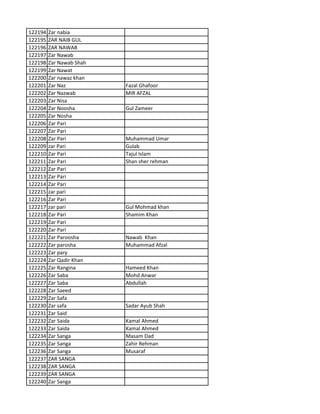 122194 Zar nabia
122195 ZAR NAIB GUL
122196 ZAR NAWAB
122197 Zar Nawab
122198 Zar Nawab Shah
122199 Zar Nawat
122200 Zar nawaz khan
122201 Zar Naz Fazal Ghafoor
122202 Zar Nazwab MIR AFZAL
122203 Zar Nisa
122204 Zar Noosha Gul Zameer
122205 Zar Nosha
122206 Zar Pari
122207 Zar Pari
122208 Zar Pari Muhammad Umar
122209 zar Pari Gulab
122210 Zar Pari Tajul Islam
122211 Zar Pari Shan sher rehman
122212 Zar Pari
122213 Zar Pari
122214 Zar Pari
122215 zar pari
122216 Zar Pari
122217 zar pari Gul Mohmad khan
122218 Zar Pari Shamim Khan
122219 Zar Pari
122220 Zar Pari
122221 Zar Paroosha Nawab Khan
122222 Zar parosha Muhammad Afzal
122223 Zar pary
122224 Zar Qadir Khan
122225 Zar Rangina Hameed Khan
122226 Zar Saba Mohd Anwar
122227 Zar Saba Abdullah
122228 Zar Saeed
122229 Zar Safa
122230 Zar safa Sadar Ayub Shah
122231 Zar Said
122232 Zar Saida Kamal Ahmed
122233 Zar Saida Kamal Ahmed
122234 Zar Sanga Masam Dad
122235 Zar Sanga Zahir Rehman
122236 Zar Sanga Musaraf
122237 ZAR SANGA
122238 ZAR SANGA
122239 ZAR SANGA
122240 Zar Sanga
 