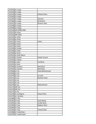 122241 Zar sanga
122242 Zar sanga
122243 Zar Sanga Ghulam Khan
122244 Zar Sanga
122245 Zar sanga Shereen
122246 Zar sanga M Ibrahim
122247 Zar sanga Kareem shah
122248 Zar Sanga
122249 Zar Sanga
122250 ZAR SANGA BIBI
122251 Zar Shad
122252 ZAR SHAD
122253 Zar shad
122254 Zar Shad
122255 Zar shad sartaj
122256 Zar Shad
122257 Zar Shad
122258 Zar Shada
122259 Zar Shah
122260 Zar Shah
122261 Zar Shah Mena
122262 Zar Shahd Shaker Hussen
122263 Zar Sheda
122264 Zar Sher Gul Must
122265 Zar Sher
122266 Zar Sultana Wali Khan
122267 Zar Sultana Wali Khan
122268 Zar Taj Soleh Mohammad
122269 Zar Taj
122270 Zar Taj Lal Said
122271 Zar taj Nosheer Khan
122272 Zar taj
122273 Zar Taj
122274 Zar taj Waliurehman
122275 ZAR TAJ
122276 ZAR TAJ
122277 Zar taj
122278 Zar taj Begum Shayaz Khan
122279 Zar Taj Khan
122280 Zar Taja
122281 Zar taja Fazal Khaliq
122282 Zar Taja Lal Bat Khan
122283 Zar Taja Qadeen Shah
122284 Zar Taja
122285 Zar Taja Fareed Ullah
122286 Zar Talab Khan
122287 Zar Tawab Syed
 
