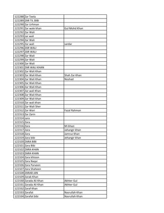 122288 Zar Teela
122289 ZAR TIL BIBI
122290 Zar Urhman
122291 Zar wale khan Gul Mohd Khan
122292 Zar Wali
122293 zar wali
122294 Zar Wali
122295 Zar wali sardar
122296 ZAR WALI
122297 ZAR WALI
122298 Zar Wali
122299 Zar Wali
122300 Zar Wali
122301 ZAR WALI KHAN
122302 Zar Wali Khan
122303 Zar Wali Khan Shah Zar Khan
122304 Zar Wali Khan Noshad
122305 Zar Wali Khan
122306 Zar Wali Khan
122307 Zar wali Khan
122308 Zar Wali Khan
122309 Zar Wali khan
122310 Zar wali khan
122311 Zar Wali Sher
122312 Zar Wari Fazal Rahman
122313 Zar Zarin
122314 zara
122315 Zara
122316 Zara M.Ghazi
122317 Zara Jahangir khan
122318 Zara Jamruz Khan
122319 Zara bibi Jehangir khan
122320 ZARA BIBI
122321 Zara Bibi
122322 ZARA KHAN
122323 ZARA KHAN
122324 Zara khtoon
122325 Zara Naqvi
122326 Zara Parveen
122327 Zara Shaheen
122328 ZARAB JAN
122329 Zarab Khan
122330 Zarada Ali Khan Akhter Gul
122331 Zarada Ali Khan Akhter Gul
122332 Zaraf Khan
122333 Zarafat Nasrullah Khan
122334 Zarafat bibi Nasrullah Khan
 