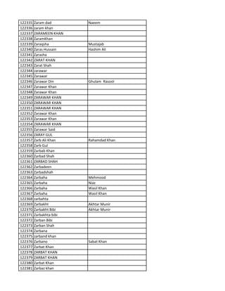 122335 Zaram dad Naeem
122336 zaram khan
122337 ZARAMEEN KHAN
122338 ZaramKhan
122339 Zaraqsha Mustajab
122340 Zaras Hussain Hashim Ali
122341 Zarasha
122342 ZARAT KHAN
122343 Zarat Shah
122344 zarawar
122345 Zarawar
122346 Zarawar Din Ghulam Rasool
122347 Zarawar Khan
122348 Zarawar Khan
122349 ZARAWAR KHAN
122350 ZARAWAR KHAN
122351 ZARAWAR KHAN
122352 Zarawar Khan
122353 Zarawar Khan
122354 ZARAWAR KHAN
122355 Zarawar Said
122356 ZARAY GUL
122357 Zarb Ali Khan Rahamdad Khan
122358 Zarb Gul
122359 Zarbab Khan
122360 Zarbad Shah
122361 ZARBAD SHAH
122362 Zarbadeen
122363 Zarbadshah
122364 Zarbaha Mehmood
122365 Zarbaha Niaz
122366 Zarbaha Wasil Khan
122367 Zarbaha Wasil Khan
122368 zarbahta
122369 Zarbakht Akhtar Munir
122370 Zarbakht Bibi Akhtar Munir
122371 Zarbakhta bibi
122372 Zarban Bibi
122373 Zarban Shah
122374 Zarbana
122375 zarband khan
122376 Zarbano Sabat Khan
122377 Zarbat Khan
122378 ZARBAT KHAN
122379 ZARBAT KHAN
122380 Zarbat Khan
122381 Zarbaz khan
 