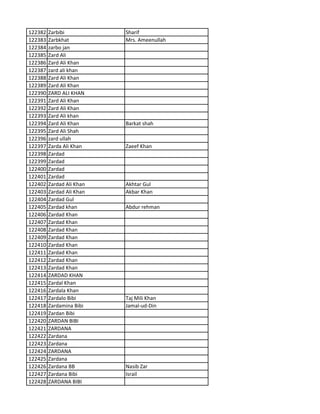 122382 Zarbibi Sharif
122383 Zarbkhat Mrs. Ameenullah
122384 zarbo jan
122385 Zard Ali
122386 Zard Ali Khan
122387 zard ali khan
122388 Zard Ali Khan
122389 Zard Ali Khan
122390 ZARD ALI KHAN
122391 Zard Ali Khan
122392 Zard Ali Khan
122393 Zard Ali khan
122394 Zard Ali Khan Barkat shah
122395 Zard Ali Shah
122396 zard ullah
122397 Zarda Ali Khan Zaeef Khan
122398 Zardad
122399 Zardad
122400 Zardad
122401 Zardad
122402 Zardad Ali Khan Akhtar Gul
122403 Zardad Ali Khan Akbar Khan
122404 Zardad Gul
122405 Zardad khan Abdur rehman
122406 Zardad Khan
122407 Zardad Khan
122408 Zardad Khan
122409 Zardad Khan
122410 Zardad Khan
122411 Zardad Khan
122412 Zardad Khan
122413 Zardad Khan
122414 ZARDAD KHAN
122415 Zardal Khan
122416 Zardala Khan
122417 Zardalo Bibi Taj Mili Khan
122418 Zardamina Bibi Jamal-ud-Din
122419 Zardan Bibi
122420 ZARDAN BIBI
122421 ZARDANA
122422 Zardana
122423 Zardana
122424 ZARDANA
122425 Zardana
122426 Zardana BB Nasib Zar
122427 Zardana Bibi Israil
122428 ZARDANA BIBI
 