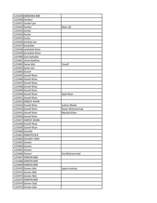 122429 ZARDANA BIBI
122430 Zardara
122431 Zardari jan
122432 Zarden Nasir Ali
122433 Zardia
122434 Zardia
122435 Zardu
122436 Zardula Jan
122437 Zardullah
122438 zardullah khan
122439 Zardullah Khan
122440 Zare bahadar
122441 Zared Aokhan
122442 Zaree bibi Yousif
122443 Zaree Jan
122444 Zareef
122445 Zareef Khan
122446 Zareef Khan
122447 Zareef Khan
122448 Zareef Khan
122449 Zareef khan
122450 Zareef Khan Ajab Khan
122451 Zareef Khan
122452 ZAREEF KHAN
122453 Zareef Khan Sultan Malak
122454 Zareef Khan Nazar Muhammad
122455 Zareef khan Mashal Khan
122456 Zareef khan
122457 ZAREEF KHAN
122458 Zareef Khan
122459 Zareef Khan
122460 Zareefa
122461 ZAREEFA B B
122462 Zareekh Ullah
122463 Zareen
122464 Zareen
122465 Zareen
122466 Zareen Gul Muhammad
122467 ZAREEN BIBI
122468 ZAREEN BIBI
122469 ZAREEN BIBI
122470 Zareen bibi Syed mumtaz
122471 Zareen Bibi
122472 Zareen Bibi
122473 ZAREEN BIBI
122474 Zareen Dad
122475 Zareen dad
 