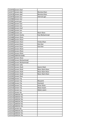 122476 Zareen Dad
122477 Zareen dad Muntaz khan
122478 Zareen dad Muntaz khan
122479 Zareen Gul sherrain gul
122480 Zareen Gul
122481 zareen gul
122482 Zareen Gul
122483 Zareen Gul
122484 Zareen Gull
122485 Zareen Jan
122486 Zareen Jan Nazir Khan
122487 Zareen Kesha Faiz Muhammad
122488 Zareen Khan
122489 Zareen Khan
122490 Zareen khan Firdos Khan
122491 zareen khan Gul sher
122492 zareen khan Gul sher
122493 Zareen Khan
122494 Zareen Khan
122495 Zareen Khan
122496 ZAREEN KHAN
122497 Zareen Khan
122498 Zareen Muhammad
122499 Zareen Muhammad
122500 Zareen Safa
122501 Zareen Shah Zamin Shah
122502 Zareen Shah Noor Alam khan
122503 Zareen Shah Noor Alam khan
122504 Zareen Shah Noor Alam khan
122505 Zareen Sher
122506 Zareen Taj
122507 Zareen Taj Muzamil
122508 Zareen Taj Hameed
122509 Zareen Taj Amer Khan
122510 Zareen Taj Wazir Azam
122511 Zareen taj Abdul salam
122512 Zareen taj
122513 ZAREEN TAJ
122514 ZAREEN TAJ
122515 ZAREEN TAJ
122516 ZAREEN TAJ
122517 ZAREEN TAJ
122518 ZAREEN TAJ
122519 zareen taj
122520 ZAREEN TAJ
122521 ZAREEN TAJ
122522 ZAREEN TAJ
 