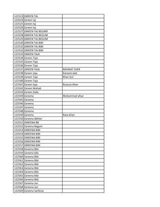 122523 ZAREEN TAJ
122524 Zareen taj
122525 Zareen taj
122526 Zareen taj
122527 ZAREEN TAJ BEGAM
122528 ZAREEN TAJ BEGUM
122529 ZAREEN TAJ BEGUM
122530 ZAREEN TAJ BIBI
122531 ZAREEN TAJ BIBI
122532 ZAREEN TAJ BIBI
122533 ZAREEN TAJA
122534 Zareen Taja
122535 Zareen Taja
122536 Zareen Taja
122537 ZAREEN TAJA RAHMAT SHER
122538 Zareen taja Kareem dad
122539 Zareen Taja Khan Gul
122540 Zareen Taja
122541 Zareen taja Rustum khan
122542 Zareen Wahab
122543 Zareen Zada
122544 Zareena Muhammad afsar
122545 Zareena
122546 Zareena
122547 Zareena
122548 Zareena
122549 Zareena Raza khan
122550 Zareena Akhter
122551 ZAREENA BB
122552 Zareena Begum
122553 ZAREENA BIBI
122554 ZAREENA BIBI
122555 ZAREENA BIBI
122556 ZAREENA BIBI
122557 ZAREENA BIBI
122558 Zareena Bibi
122559 Zareena bibi
122560 Zareena Bibi
122561 Zareena Bibi
122562 Zareena Bibi
122563 Zareena Bibi
122564 Zareena Bibi
122565 Zareena bibi
122566 Zareena Bibi
122567 Zareena Jan
122568 Zareena Jan
122569 Zareena Sarfaraz
 