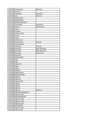 122570 Zareena shah Nabi Gul
122571 ZareenTaj
122572 Zareeshana Aziz Khan
122573 Zaren Johar ali
122574 ZAREN HELAL
122575 ZAREN POSHA
122576 ZARENA KHATOON
122577 Zaresha BiBi Syed khan
122578 Zarfa Jan Zar Ghawas
122579 zarfara
122580 Zarfareen
122581 Zarfareez Khan
122582 Zarfaren
122583 Zarfarin
122584 Zarfarin Shah
122585 Zarfaro Shana Ramzan
122586 Zarfarosh khan
122587 Zarfarosha Taza gul
122588 Zarfarosha Noor dad Shah
122589 Zarfarosha Noor dad Shah
122590 Zarfarosha Baura khan
122591 Zarfat Bibi
122592 ZARFORA BIBI
122593 Zarga
122594 Zargai
122595 Zargar shah
122596 Zargara
122597 Zargera
122598 ZARGERA
122599 Zargham Khan
122600 ZARGHAN SHAH
122601 Zarghana
122602 Zarghocha
122603 Zarghon Shah
122604 zarghona
122605 zarghona
122606 Zarghona
122607 Zarghona Malik zar
122608 ZARGHOON BADSHAH
122609 Zarghoon Shah
122610 ZARGHOON SHAH
122611 Zarghoon Shah
122612 Zarghoon shah
122613 Zarghoon shah
122614 ZARGHOONA
122615 Zarghum Shah
122616 Zarghun Shah
 