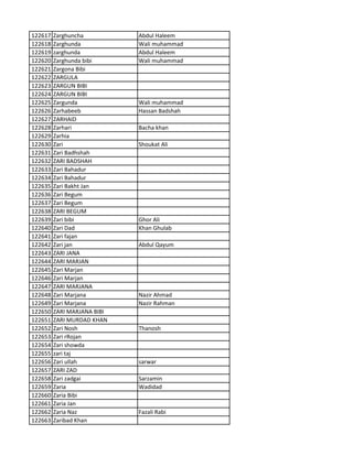 122617 Zarghuncha Abdul Haleem
122618 Zarghunda Wali muhammad
122619 zarghunda Abdul Haleem
122620 Zarghunda bibi Wali muhammad
122621 Zargona Bibi
122622 ZARGULA
122623 ZARGUN BIBI
122624 ZARGUN BIBI
122625 Zargunda Wali muhammad
122626 Zarhabeeb Hassan Badshah
122627 ZARHAID
122628 Zarhari Bacha khan
122629 Zarhia
122630 Zari Shoukat Ali
122631 Zari Badhshah
122632 ZARI BADSHAH
122633 Zari Bahadur
122634 Zari Bahadur
122635 Zari Bakht Jan
122636 Zari Begum
122637 Zari Begum
122638 ZARI BEGUM
122639 Zari bibi Ghor Ali
122640 Zari Dad Khan Ghulab
122641 Zari fajan
122642 Zari jan Abdul Qayum
122643 ZARI JANA
122644 ZARI MARJAN
122645 Zari Marjan
122646 Zari Marjan
122647 ZARI MARJANA
122648 Zari Marjana Nazir Ahmad
122649 Zari Marjana Nazir Rahman
122650 ZARI MARJANA BIBI
122651 ZARI MURDAD KHAN
122652 Zari Nosh Thanosh
122653 Zari rRojan
122654 Zari showda
122655 zari taj
122656 Zari ullah sarwar
122657 ZARI ZAD
122658 Zari zadgai Sarzamin
122659 Zaria Wadidad
122660 Zaria Bibi
122661 Zaria Jan
122662 Zaria Naz Fazali Rabi
122663 Zaribad Khan
 