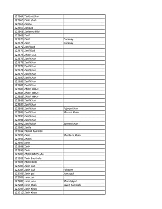 122664 Zaribaz Khan
122665 Zarid shah
122666 Zarida
122667 Zaridad
122668 Zarieena Bibi
122669 Zarif
122670 Zarif Daranay
122671 Zarif Daranay
122672 Zarif Dad
122673 Zarif Dad
122674 ZARIF GUL
122675 Zarif Khan
122676 Zarif Khan
122677 Zarif Khan
122678 Zarif khan
122679 Zarif Khan
122680 Zarif Khan
122681 Zarif Khan
122682 Zarif Khan
122683 ZARIF KHAN
122684 ZARIF KHAN
122685 ZARIF KHAN
122686 Zarif Khan
122687 Zarif Khan
122688 Zarif Khan Fujoon Khan
122689 Zarif Khan Mashal Khan
122690 Zarif khan
122691 Zarif Khan
122692 Zarif Ullah Zareen Khan
122693 Zarifa
122694 ZARIM TAJ BIBI
122695 Zarin Muntazir khan
122696 ZARIN
122697 zarin
122698 Zarin
122699 Zarin
122700 ZARIN BADSHAH
122701 Zarin Badshah
122702 ZARIN BIBI
122703 Zarin dad
122704 Zarin Gul Faheem
122705 Zarin gul Juma gul
122706 zarin jan
122707 zarin jana Mohd Ayub
122708 zarin Khan Javed Badshah
122709 Zarin Khan
122710 Zarin Khan
 