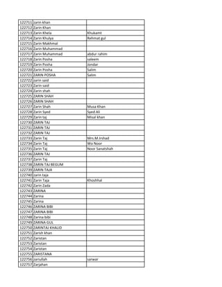122711 zarin khan
122712 Zarin Khan
122713 Zarin Khela Khukamt
122714 Zarin Khulya Rehmat gul
122715 Zarin Makhmal
122716 Zarin Muhammad
122717 Zarin Muhammad abdur rahim
122718 Zarin Posha saleem
122719 Zarin Posha Jondar
122720 Zarin Posha Salim
122721 ZARIN POSHA Salim
122722 zarin said
122723 Zarin said
122724 Zarin shah
122725 ZARIN SHAH
122726 ZARIN SHAH
122727 Zarin Shah Musa Khan
122728 Zarin Syed Syed Ali
122729 Zarin taj Misal khan
122730 ZARIN TAJ
122731 ZARIN TAJ
122732 ZARIN TAJ
122733 Zarin Taj Mrs.M.Irshad
122734 Zarin Taj Wo Noor
122735 Zarin Taj Noor Sanatshah
122736 ZARIN TAJ
122737 Zarin Taj
122738 ZARIN TAJ BEGUM
122739 ZARIN TAJA
122740 zarin taja
122741 Zarin Taja Khoshhal
122742 Zarin Zada
122743 ZARINA
122744 Zarina
122745 Zarina
122746 ZARINA BIBI
122747 ZARINA BIBI
122748 Zarina bibi
122749 ZARINA GUL
122750 ZARINTAJ KHALID
122751 Zarish khan
122752 Zaristan
122753 Zaristan
122754 Zaristan
122755 ZARISTANA
122756 zariullah sarwar
122757 Zarjahan
 