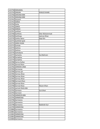 122758 ZARJAMAL
122759 ZARJAN KHALID KHAN
122760 ZARJANA BIBI
122761 ZARJANA BIBI
122762 Zarjand
122763 ZARKA
122764 Zarka
122765 ZARKA
122766 ZARKAI
122767 zarkhan
122768 ZarKhela Sher Muhammad
122769 Zarkhiaja Jamroz Khan
122770 Zarkho Bana Aqal din
122771 Zarkhtib Syed
122772 ZARKI KHAN
122773 Zarkida
122774 Zarkina
122775 Zarkina
122776 Zarkobana
122777 Zarlaisha Gul Behram
122778 Zarlakhta
122779 Zarlakhta
122780 Zarma Sultan
122781 Zarmal Khan
122782 ZARMAN JANA
122783 Zarmanay
122784 Zarmar jan
122785 Zarmas Khan
122786 Zarmas Khan
122787 Zarmas Khan
122788 Zarmast Khan
122789 Zarmat Khan
122790 Zarmat Khan Nizam Khan
122791 zarmat khela bibi
122792 Zarmeen Gul Ghat
122793 Zarmeen
122794 ZARMEEN BIBI
122795 ZARMEENA
122796 Zarmeena
122797 Zarmeena
122798 Zarmeena Badshah Gul
122799 ZARMEENA
122800 Zarmeena
122801 Zarmeena
122802 ZARMEENA
122803 ZARMEENA
122804 Zarmeena
 