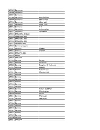 122805 Zarmeena
122806 Zarmeena
122807 Zarmeena
122808 Zarmeena Poordal khan
122809 Zarmeena Sher zaman
122810 Zarmeena Abdu wali
122811 Zarmeena Ittbar khan
122812 Zarmeena Gul
122813 Zarmeena Haleem Khan
122814 Zarmeena Afzal Khan
122815 ZARMEENA BEGUM
122816 ZARMEENA BIBI
122817 ZARMEENA BIBI
122818 ZARMEENA BIBI
122819 Zarmeena Bibi
122820 Zarmeera Begum
122821 zarmena dilawar
122822 zarmena dilawar
122823 ZARMEVA BIBI
122824 zarmin
122825 ZARMINA
122826 Zarmina Furqan
122827 zarmina niazmand
122828 Zarmina Daughter Of Tasleema
122829 zarmina Maskin
122830 Zarmina Badshah Gul
122831 Zarmina Muhabat Gul
122832 zarmina
122833 Zarmina
122834 Zarmina
122835 Zarmina
122836 Zarmina
122837 Zarmina
122838 Zarmina Hukam Dad Shah
122839 Zarmina Momin Khan
122840 Zarmina Yousaf
122841 Zarmina Shanawaz
122842 Zarmina Wali khan
122843 Zarmina
122844 Zarmina
122845 Zarmina
122846 Zarmina
122847 Zarmina
122848 Zarmina
122849 Zarmina
122850 Zarmina
122851 ZARMINA
 