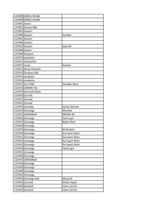 122899 ZAROLI KHAN
122900 ZAROLI KHAN
122901 Zaroo
122902 Zaroon Bibi
122903 Zarpari
122904 Zarpari Kamdar
122905 Zarpari
122906 Zarpari
122907 Zarpari Sabz Ali
122908 Zarper
122909 Zarposh
122910 zarposha
122911 Zarpushan
122912 zarqa Koteen
122913 Zarqa Parveen
122914 Zarqano bibi
122915 zarqesha
122916 zarqesha
122917 Zarri Bibi Sanobar Khan
122918 ZARRIN TAJ
122919 Zarrnosh Khan
122920 Zarsafa
122921 Zarsaid
122922 Zarsaid
122923 Zarsaida Kamal Ahmed
122924 Zarsanga Mumtaz
122925 ZARSANGA IMDAD ALI
122926 Zarsanga Zamir gul
122927 Zarsanga Nadir Khan
122928 Zarsanga
122929 Zarsanga M Ibrahim
122930 Zarsanga Gul wazir khan
122931 Zarsanga Gul wazir khan
122932 zarsanga Gul wazir khan
122933 Zarsanga Gul wazir khan
122934 Zarsanga Zamer gul
122935 Zarsanga
122936 Zarsanga
122937 ZARSANGA
122938 Zarsanga
122939 Zarsanga
122940 zarsanga
122941 Zarsanga
122942 Zarsanga bibi Musaraf
122943 Zarshad Khizer hayat
122944 Zarshad Islam Ud Din
122945 Zarshad Islam Ud Din
 