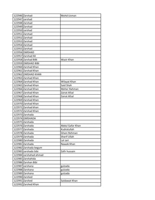 122946 Zarshad Mohd Usman
122947 zarshad
122948 Zarshad
122949 Zarshad
122950 zarshad
122951 Zarshad
122952 Zarshad
122953 Zarshad
122954 Zarshad
122955 Zarshad
122956 ZARSHAD
122957 Zarshad Ali
122958 Zarshad BiBi Wazir Khan
122959 ZARSHAD BIBI
122960 Zarshad Khan
122961 Zarshad Khan
122962 ZARSHAD KHAN
122963 Zarshad Khan
122964 Zarshad Khan Wilayat Khan
122965 Zarshad Khan Said Shah
122966 Zarshad Khan Meher Rahman
122967 Zarshad Khan Zairat Afzal
122968 Zarshad Khan Zairat Afzal
122969 Zarshad Khan
122970 Zarshad Khan
122971 Zarshad khan
122972 Zarshad Khan
122973 Zarshada
122974 ZARSHADA
122975 Zarshada
122976 Zarshada Abdul Gafar Khan
122977 Zarshada Kudratullah
122978 Zarshada Ghani Rehman
122979 Zarshada Sharif Ullah
122980 Zarshada Lal zari
122981 Zarshada Nawab Khan
122982 Zarshada begum
122983 zarshado bibi Zafir hussain
122984 zarshahad ahmad
122985 Zarshahida
122986 Zarshan Bibi
122987 zarshana gulzada
122988 Zarshana gulzada
122989 Zarshana gulzada
122990 Zarshed
122991 Zarshed Saidawat Khan
122992 Zarshed Khan
 