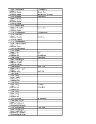 122993 Zarshed khan Abdul Khaliq
122994 Zarsheda Nawaz Khan
122995 Zarsheda Muhammad Rehman
122996 zarsheda Aftab Khan
122997 Zarsheda
122998 Zarsheda
122999 Zarsheda
123000 ZARSHEDA BB
123001 Zarsheda Bibi Zaman Khan
123002 Zarsheed
123003 Zarsheed ullah Rasheed ullah
123004 Zarsheeda
123005 Zarsheeda Dari Khan
123006 zarsheeda
123007 Zarsheeda Bibi
123008 ZARSHEEDA BIBI
123009 Zarsheen
123010 Zarsher begum
123011 ZARSHI
123012 Zarshi Rafi
123013 Zarshi Ajmal Khan
123014 Zarshi Syed khan
123015 Zarshi Begum
123016 zarshi bibi
123017 zarshid ali
123018 zarshida Ajam khan
123019 zarshida begam
123020 Zartaila Shah Gul
123021 zartaj
123022 Zartaj
123023 ZARTAJ
123024 ZARTAJ
123025 Zartaj
123026 Zartaj Gulistan
123027 Zartaj Jehan Zeb
123028 Zartaj
123029 Zartaj
123030 Zartaj
123031 Zartaj
123032 Zartaj BB M Humayun
123033 zartaj begam
123034 Zartaj begum
123035 ZARTAJ BEGUM
123036 Zartaj Begum Zafar Iqbal
123037 Zartaj Begum
123038 ZARTAJ BEGUM
123039 ZARTAJ BEGUM
 