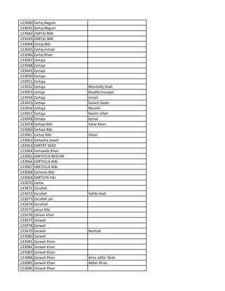 123040 Zartaj Begum
123041 Zartaj Begum
123042 ZARTAJ BIBI
123043 ZARTAJ BIBI
123044 Zartaj Bibi
123045 Zartaj Irshad
123046 Zartaj Khan
123047 Zartaja
123048 Zartaja
123049 Zartaja
123050 Zartaja
123051 Zartaja
123052 Zartaja Muntafiq Shah
123053 zartaja khadim hussain
123054 Zartaja Ismail
123055 Zartaja Gulam Qadir
123056 Zartaja Muslim
123057 Zartaja Nazim Ullah
123058 Zartaja Ajmal
123059 Zartaja Bibi Satar Khan
123060 Zartaja Bibi
123061 Zartaji Bibi Ghazi
123062 Zartasha Javed
123063 ZARTAT SEED
123064 Zartawab Khan
123065 ZARTEELA BEGUM
123066 ZARTEELA BIBI
123067 ZARTEELA BIBI
123068 Zarteela Bibi
123069 ZARTEEN YAJ
123070 Zartia
123071 Zarullah
123072 Zarullah Sahib shah
123073 Zarullah jan
123074 Zarulllah
123075 zarun bibi
123076 Zarvair khan
123077 Zarwali
123078 Zarwali
123079 Zarwali Noshad
123080 Zarwali
123081 Zarwali Khan
123082 Zarwali khan
123083 Zarwali Khan
123084 Zarwali Khan Amir Jaffar Shah
123085 Zarwali Khan Akber Khan
123086 Zarwali Khan
 
