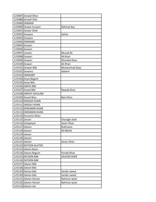 123087 Zarwali Khan
123088 Zarwali Sher
123089 ZARWAR
123090 Zarwar hussain Rahmat baz
123091 Zarwar Shah
123092 Zarware Sahim
123093 Zarware
123094 ZARWARE
123095 Zarwari
123096 Zarwari
123097 zarwari Murad Ali
123098 Zarwari Ali khan
123099 Zarwari Ghandal Khan
123100 Zarwari Ali Khan
123101 Zarwari Bibi Muhammad Ayaz
123102 Zarwaro Saleem
123103 ZARWARY
123104 Zarya Begum
123105 Zarya Bibi
123106 ZARYA BIBI
123107 Zaryat Bibi Nawab khan
123108 ZARYAT GHULAM
123109 Zaryat Nisa Bais Khan
123110 ZARZADI KHAN
123111 ZARZALI KHAN
123112 ZARZAMIN KHAN
123113 ZARZAMIN KHAN
123114 Zarzamin Khan
123115 Zarzari Charagh shah
123116 Zatiqeeyat Saver Khan
123117 Zatoon Rukhsana
123118 Zatoon Ali Mohd
123119 zatoon
123120 Zatoon
123121 Zatoon Aman Khan
123122 ZATOON ALHTER
123123 Zatoon Bano
123124 Zatoon Begum Pordal Khan
123125 ZATOON BIBI SALEEM SHER
123126 ZATOON BIBI
123127 Zatoon BIbi
123128 Zatoon Bibi
123129 Zatoon bibi Sardar saeed
123130 Zatoon bibi Sardar saeed
123131 Zatoon Haram Rahman wazir
123132 Zatoon Haram Rahman wazir
123133 Zatoon Jan
 