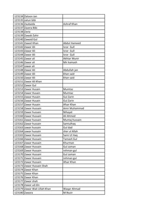 123134 Zatoon Jan
123135 zatun bibi
123136 Zaubaida Ashraf Khan
123137 Zavera Bibi
123138 Zavia
123139 Zawab Zahir
123140 Zawaid Gul
123141 Zawail Khan Abdul Hameed
123142 Zawar Ali Israr Gull
123143 Zawar Ali Israr Gull
123144 Zawar Ali Israr Gull
123145 Zawar ali Akhtar Munir
123146 Zawar ali Mir kamash
123147 zawar ali
123148 Zawar Ali Abdullah jan
123149 Zawar Ali khan said
123150 Zawar Ali khan said
123151 Zawar Ali Khan
123152 Zawar Gul
123153 Zawar Husain Mumtaz
123154 Zawar Husain Mumtaz
123155 Zawar Husain Gul Zarin
123156 Zawar Husain Gul Zarin
123157 Zawar Husain Afsar Khan
123158 Zawar Hussain Amir Muhammad
123159 Zawar hussain Nihayat
123160 Zawar Hussain Ali Ahmed
123161 Zawar hussain Muntaj hussain
123162 Zawar hussain Samiulhaq
123163 zawar hussain Gul dad
123164 zawar hussain sher ul Allah
123165 Zawar Hussain Sami Ul Haq
123166 Zawar Hussain Tamash Gul
123167 Zawar Hussain Khurman
123168 Zawar Hussain Gul zaman
123169 Zawar Hussain rehman gul
123170 Zawar Hussain Gul zaman
123171 Zawar Hussain rehman gul
123172 Zawar Hussain Afsar Khan
123173 Zawar Hussain Shah
123174 Zawar Khan
123175 Zawar Khan
123176 Zawar Khan
123177 Zawar shah
123178 Zawar ud din
123179 Zawar Wali Ullah Khan Waqar Ahmad
123180 Zawara M.Nuzir
 