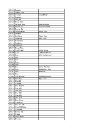 123181 Zawatia
123182 Zaweer kahn
123183 zawo jan shazad faqir
123184 Zawo jan
123185 zaya jan
123186 Zayad Ullah
123187 ZAYARAT BIBI ANWAR IQBAL
123188 Zayarat Gul Hussan Ghulam
123189 Zayarat Gul
123190 Zayloon khan Kazim khan
123191 ZBA BIBI
123192 Zeb Alam Aslam Khan
123193 Zeb Alam Yasir khan
123194 ZEB JAHAN
123195 Zeb Shen
123196 Zeb sultan
123197 Zeb un Nisa
123198 ZEB ZEENAT NOOR AZAM
123199 ZEBA QAMAR ZAMAN
123200 Zeba Wali Muhammad
123201 zeba
123202 Zeba
123203 Zeba
123204 Zeba
123205 Zeba Saif ur Rahman
123206 Zeba Said Akhter Shah
123207 Zeba Abdullah
123208 Zeba
123209 Zeba Akhater Said Muhammad
123210 Zeba Ayaz Ayaz Khan
123211 ZEBA BB
123212 ZEBA BB
123213 Zeba Begum
123214 Zeba bibi
123215 Zeba bibi
123216 Zeba Bibi
123217 Zeba Bibi
123218 zeba khan
123219 Zeba Khana
123220 ZEBA NISA
123221 Zeba she bibi
123222 ZEBA TABASAM
123223 ZEBAA BB
123224 Zebaba Bibi
123225 ZEBAN
123226 Zeban Nissa
123227 Zebania
 