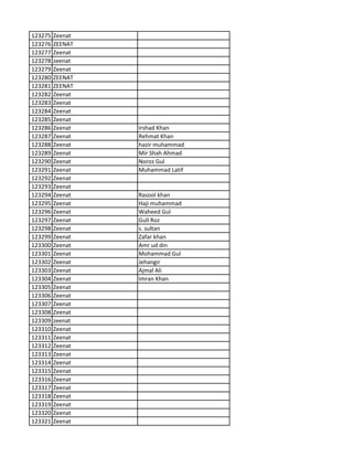 123275 Zeenat
123276 ZEENAT
123277 Zeenat
123278 zeenat
123279 Zeenat
123280 ZEENAT
123281 ZEENAT
123282 Zeenat
123283 Zeenat
123284 Zeenat
123285 Zeenat
123286 Zeenat Irshad Khan
123287 Zeenat Rehmat Khan
123288 Zeenat hazir muhammad
123289 Zeenat Mir Shah Ahmad
123290 Zeenat Noroz Gul
123291 Zeenat Muhammad Latif
123292 Zeenat
123293 Zeenat
123294 Zeenat Rasool khan
123295 Zeenat Haji muhammad
123296 Zeenat Waheed Gul
123297 Zeenat Gull Roz
123298 Zeenat s. sultan
123299 Zeenat Zafar khan
123300 Zeenat Amr ud din
123301 Zeenat Mohammad Gul
123302 Zeenat Jehangir
123303 Zeenat Ajmal Ali
123304 Zeenat Imran Khan
123305 Zeenat
123306 Zeenat
123307 Zeenat
123308 Zeenat
123309 zeenat
123310 Zeenat
123311 Zeenat
123312 Zeenat
123313 Zeenat
123314 Zeenat
123315 Zeenat
123316 Zeenat
123317 Zeenat
123318 Zeenat
123319 Zeenat
123320 Zeenat
123321 Zeenat
 