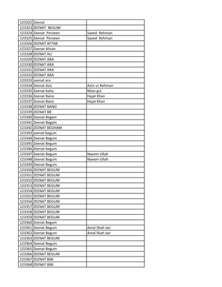 123322 Zeenat
123323 ZEENAT BEGUM
123324 Zeenat Perveen Saeed Rehman
123325 Zeenat Perveen Saeed Rehman
123326 ZEENAT AFTAB
123327 Zeenat Ahsan
123328 ZEENAT ALI
123329 ZEENAT ARA
123330 ZEENAT ARA
123331 ZEENAT ARA
123332 ZEENAT ARA
123333 zeenat ara
123334 Zeenat Aziz Azizi ur Rehman
123335 Zeenat baha Mian gul
123336 Zeenat Bano Hajat Khan
123337 Zeenat Bano Hajat Khan
123338 ZEENAT BANO
123339 ZEENAT BB
123340 Zeenat Begam
123341 Zeenat Begam
123342 ZEENAT BEGHAM
123343 zeenat begum
123344 Zeenat Begum
123345 Zeenat Begum
123346 Zeenat begum
123347 Zeenat Begum Naeem Ullah
123348 Zeenat Begum Naeem Ullah
123349 Zeenat Begum
123350 ZEENAT BEGUM
123351 ZEENAT BEGUM
123352 ZEENAT BEGUM
123353 ZEENAT BEGUM
123354 ZEENAT BEGUM
123355 ZEENAT BEGUM
123356 ZEENAT BEGUM
123357 ZEENAT BEGUM
123358 ZEENAT BEGUM
123359 ZEENAT BEGUM
123360 Zeenat Begum
123361 Zeenat Begum Amal Shah Jan
123362 Zeenat Begum Amal Shah Jan
123363 ZEENAT BEGUM
123364 Zeenat Begum
123365 Zeenat Begum
123366 ZEENAT BEGUM
123367 ZEENAT BIBI
123368 ZEENAT BIBI
 