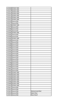 123369 ZEENAT BIBI
123370 ZEENAT BIBI
123371 ZEENAT BIBI
123372 ZEENAT BIBI
123373 ZEENAT BIBI
123374 ZEENAT BIBI
123375 ZEENAT BIBI
123376 Zeenat Bibi
123377 Zeenat Bibi
123378 ZEENAT BIBI
123379 Zeenat Bibi
123380 Zeenat Bibi
123381 Zeenat bibi
123382 ZEENAT BIBI
123383 Zeenat Bibi
123384 zeenat bibi
123385 ZEENAT BIBI
123386 Zeenat bibi
123387 Zeenat Bibi
123388 Zeenat Bibi
123389 Zeenat Bibi
123390 Zeenat Bibi
123391 Zeenat Bibi
123392 Zeenat Bibi
123393 Zeenat Bibi
123394 Zeenat Bibi
123395 Zeenat Bibi
123396 Zeenat Bibi
123397 Zeenat bibi
123398 Zeenat Bibi
123399 Zeenat Bibi
123400 Zeenat Bibi
123401 Zeenat bibi
123402 Zeenat Bibi
123403 ZEENAT BIBI
123404 ZEENAT BIBI
123405 ZEENAT BIBI
123406 ZEENAT BIBI
123407 ZEENAT BIBI
123408 ZEENAT BIBI
123409 ZEENAT BIBI
123410 ZEENAT BIBI
123411 Zeenat Bibi
123412 Zeenat Bibi
123413 Zeenat Bibi Mohammad Afzal
123414 Zeenat Bibi Qalar Khan
123415 Zeenat Bibi Khan Sharif
 