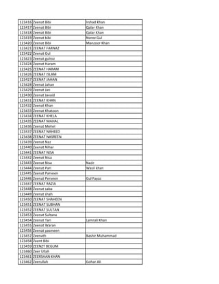 123416 Zeenat Bibi Irshad Khan
123417 Zeenat Bibi Qalar Khan
123418 Zeenat Bibi Qalar Khan
123419 Zeenat bibi Noroz Gul
123420 Zeenat Bibi Manzoor Khan
123421 ZEENAT FARNAZ
123422 Zeenat Gul
123423 Zeenat gulroz
123424 Zeenat Haram
123425 ZEENAT HARAM
123426 ZEENAT ISLAM
123427 ZEENAT JAHAN
123428 Zeenat Jahan
123429 Zeenat Jan
123430 Zeenat Javaid
123431 ZEENAT KHAN
123432 Zeenat Khan
123433 Zeenat Khatoon
123434 ZEENAT KHELA
123435 ZEENAT MAHAL
123436 Zeenat Mehel
123437 ZEENAT NAHEED
123438 ZEENAT NASREEN
123439 Zeenat Naz
123440 Zeenat Nihar
123441 ZEENAT NISA
123442 Zeenat Nisa
123443 Zeenat Nisa Nazir
123444 Zeenat Pari Wasil khan
123445 Zeenat Parveen
123446 Zeenat Perveen Gul Fayaz
123447 ZEENAT RAZIA
123448 Zeenat saba
123449 Zeenat shah
123450 ZEENAT SHAHEEN
123451 ZEENAT SUBHAN
123452 ZEENAT SULTAN
123453 Zeenat Sultana
123454 Zeenat Tari Lamrali Khan
123455 Zeenat Waran
123456 Zeenat yasmeen
123457 Zeenath Bashir Muhammad
123458 Zeent Bibi
123459 ZEENZT BEGUM
123460 Zeer Ullah
123461 ZEERSHAN KHAN
123462 Zeerullah Gohar Ali
 