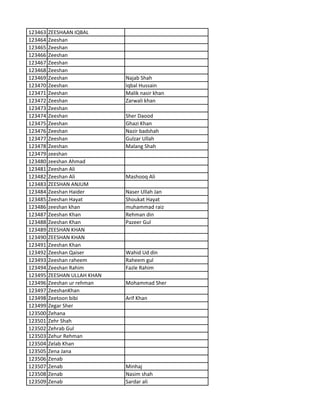 123463 ZEESHAAN IQBAL
123464 Zeeshan
123465 Zeeshan
123466 Zeeshan
123467 Zeeshan
123468 Zeeshan
123469 Zeeshan Najab Shah
123470 Zeeshan Iqbal Hussain
123471 Zeeshan Malik nasir khan
123472 Zeeshan Zarwali khan
123473 Zeeshan
123474 Zeeshan Sher Daood
123475 Zeeshan Ghazi Khan
123476 Zeeshan Nazir badshah
123477 Zeeshan Gulzar Ullah
123478 Zeeshan Malang Shah
123479 zeeshan
123480 zeeshan Ahmad
123481 Zeeshan Ali
123482 Zeeshan Ali Mashooq Ali
123483 ZEESHAN ANJUM
123484 Zeeshan Haider Naser Ullah Jan
123485 Zeeshan Hayat Shoukat Hayat
123486 zeeshan khan muhammad raiz
123487 Zeeshan Khan Rehman din
123488 Zeeshan Khan Pazeer Gul
123489 ZEESHAN KHAN
123490 ZEESHAN KHAN
123491 Zeeshan Khan
123492 Zeeshan Qaiser Wahid Ud din
123493 Zeeshan raheem Raheem gul
123494 Zeeshan Rahim Fazle Rahim
123495 ZEESHAN ULLAH KHAN
123496 Zeeshan ur rehman Mohammad Sher
123497 ZeeshanKhan
123498 Zeetoon bibi Arif Khan
123499 Zegar Sher
123500 Zehana
123501 Zehr Shah
123502 Zehrab Gul
123503 Zehur Rehman
123504 Zelab Khan
123505 Zena Jana
123506 Zenab
123507 Zenab Minhaj
123508 Zenab Nasim shah
123509 Zenab Sardar ali
 