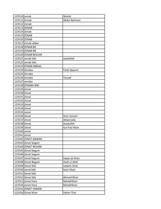 123510 zenab Wahid
123511 Zenab Abdul Rahman
123512 Zenab
123513 ZENAB
123514 Zenab
123515 ZENAB
123516 ZENAB
123517 Zenab akber
123518 ZENAB BB
123519 ZENAB BB
123520 ZENAB BEGUM
123521 zenab bibi saedullah
123522 zenab bibi
123523 ZENAB IQBAAL
123524 Zenaba Fazle Qayum
123525 Zenaba
123526 Zenaba Yousaf
123527 zenaba
123528 ZENABA BIBI
123529 Zenat
123530 Zenat
123531 Zenat
123532 Zenat
123533 Zenat
123534 Zenat
123535 zenat
123536 Zenat Amir Zaman
123537 Zenat Akbarzada
123538 Zenat Asadullah
123539 Zenat Gul Fiaz Khan
123540 zenat
123541 zenat
123542 ZENAT ANWAR
123543 Zenat begam
123544 ZENAT BEGAM
123545 Zenat begum
123546 Zenat begum
123547 zenat begum liaqat ali khan
123548 Zenat Begum shafi ul allah
123549 Zenat bibi saleem khan
123550 zenat bibi bazir khan
123551 Zenat bibi
123552 Zenat bibi Ahmed Khan
123553 zenat Hara Bahadrkhan
123554 zenat Hara Bahadrkhan
123555 ZENAT HARAM
123556 Zenat Khan Hatim Thai
 