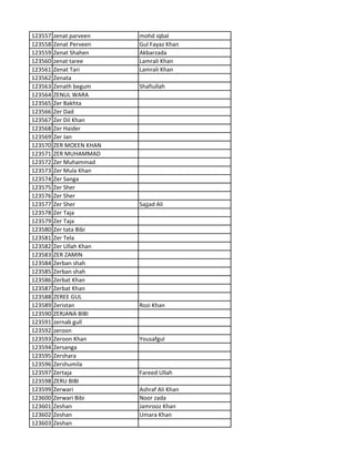 123557 zenat parveen mohd iqbal
123558 Zenat Perveen Gul Fayaz Khan
123559 Zenat Shahen Akbarzada
123560 zenat taree Lamrali Khan
123561 Zenat Tari Lamrali Khan
123562 Zenata
123563 Zenath begum Shafiullah
123564 ZENUL WARA
123565 Zer Bakhta
123566 Zer Dad
123567 Zer Dil Khan
123568 Zer Haider
123569 Zer Jan
123570 ZER MOEEN KHAN
123571 ZER MUHAMMAD
123572 Zer Muhammad
123573 Zer Mula Khan
123574 Zer Sanga
123575 Zer Sher
123576 Zer Sher
123577 Zer Sher Sajjad Ali
123578 Zer Taja
123579 Zer Taja
123580 Zer tata Bibi
123581 Zer Tela
123582 Zer Ullah Khan
123583 ZER ZAMIN
123584 Zerban shah
123585 Zerban shah
123586 Zerbat Khan
123587 Zerbat Khan
123588 ZEREE GUL
123589 Zeristan Rozi Khan
123590 ZERJANA BIBI
123591 zernab gull
123592 zeroon
123593 Zeroon Khan Yousafgul
123594 Zersanga
123595 Zershara
123596 Zershumila
123597 Zertaja Fareed Ullah
123598 ZERU BIBI
123599 Zerwari Ashraf Ali Khan
123600 Zerwari Bibi Noor zada
123601 Zeshan Jamrooz Khan
123602 Zeshan Umara Khan
123603 Zeshan
 