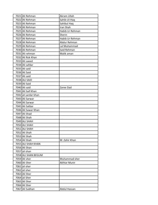 7021 Ali Rehman Akram Ullah
7022 Ali Rehman Sahib-Ul-Haq
7023 Ali Rehman Sahibul Haq
7024 Ali Rehman Iran Shah
7025 Ali Rehman Habib Ur Rehman
7026 Ali Rehman Sherin
7027 Ali Rehman Habib Ur Rehman
7028 Ali Rehman Abdur Rehman
7029 Ali Rehman Lal Muhammad
7030 Ali Rehman Said Rehman
7031 Ali rehman Malik aman
7032 Ali Rok Khan
7033 Ali saeed
7034 Ali safdar
7035 Ali said
7036 Ali Said
7037 Ali said
7038 ALI SAID
7039 Ali Said
7040 Ali said Zaree Dad
7041 Ali Saif Khan
7042 ali sardar khan
7043 Ali Sarwar
7044 Ali Sarwar
7045 Ali Satbar
7046 Ali Sawar Khan
7047 Ali Shad
7048 Ali Shah
7049 ALI SHAH
7050 ALI SHAH
7051 ALI SHAH
7052 Ali Shah
7053 Ali Shah
7054 Ali Shah M. Zahir Khan
7055 ALI SHAH KHAN
7056 Ali Shan
7057 ali shan
7058 ALI SHAN BEGUM
7059 Ali sher Muhammad sher
7060 Ali Sher Akhtar Munir
7061 ali sher
7062 ali sher
7063 Ali Sher
7064 ali Sher
7065 Ali Sher
7066 Ali Sher
7067 Ali Subhan Abdul Hassan
 