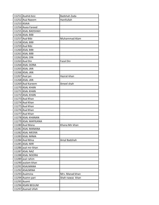 11251 Asahid Aziz Badshah Zada
11252 Asai Naeem Hanifullah
11253 ASAIA
11254 Asaia Fareed
11255 ASAL BADSHAH
11256 ASAL BIBI
11257 Asal Bibi Muhammad Alam
11258 ASAL BIBI
11259 Asal Bibi
11260 ASAL BIBI
11261 ASAL BIBI
11262 ASAL DIN
11263 Asal Din Fazal Din
11264 ASAL DONA
11265 ASAL JAN
11266 ASAL JAN
11267 Asal jan Hazrat khan
11268 ASAL JAN
11269 Asal Kareem Ameel shah
11270 ASAL KHAN
11271 ASAL KHAN
11272 ASAL KHAN
11273 Asal Khan
11274 Asal Khan
11275 Asal Khan
11276 Asal Khan
11277 Asal Khan
11278 ASAL KHANAN
11279 ASAL MAFRJANA
11280 Asal Mana Khana Mir khan
11281 ASAL MANANA
11282 ASAL MEERA
11283 ASAL MIMA
11284 Asal Mina Amal Badshah
11285 ASAL MIR
11286 asal mir khan
11287 ASAL NAZ
11288 ASAL NOORA
11289 asal rahim
11290 asalam khan
11291 ASALMANA
11292 ASALMINA
11293 Asalmina Mrs. Manad khan
11294 Asamn pari Shah nawaz khan
11295 Asamt
11296 ASAN BEGUM
11297 Asanad Ullah
 