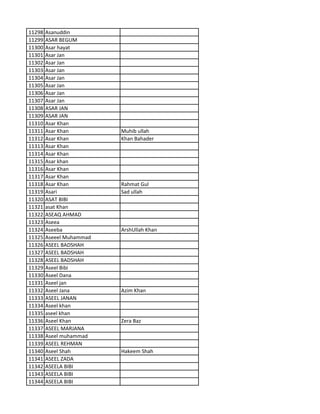 11298 Asanuddin
11299 ASAR BEGUM
11300 Asar hayat
11301 Asar Jan
11302 Asar Jan
11303 Asar Jan
11304 Asar Jan
11305 Asar Jan
11306 Asar Jan
11307 Asar Jan
11308 ASAR JAN
11309 ASAR JAN
11310 Asar Khan
11311 Asar Khan Muhib ullah
11312 Asar Khan Khan Bahader
11313 Asar Khan
11314 Asar Khan
11315 Asar khan
11316 Asar Khan
11317 Asar Khan
11318 Asar Khan Rahmat Gul
11319 Asari Sad ullah
11320 ASAT BIBI
11321 asat Khan
11322 ASEAQ AHMAD
11323 Aseea
11324 Aseeba ArshUllah Khan
11325 Aseeel Muhammad
11326 ASEEL BADSHAH
11327 ASEEL BADSHAH
11328 ASEEL BADSHAH
11329 Aseel Bibi
11330 Aseel Dana
11331 Aseel jan
11332 Aseel Jana Azim Khan
11333 ASEEL JANAN
11334 Aseel khan
11335 aseel khan
11336 Aseel Khan Zera Baz
11337 ASEEL MARJANA
11338 Aseel muhammad
11339 ASEEL REHMAN
11340 Aseel Shah Hakeem Shah
11341 ASEEL ZADA
11342 ASEELA BIBI
11343 ASEELA BIBI
11344 ASEELA BIBI
 