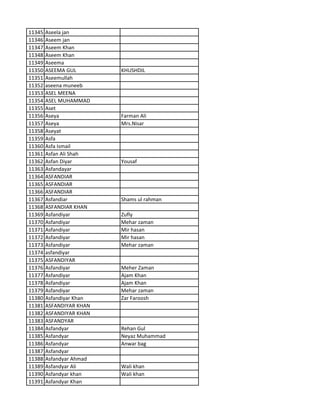 11345 Aseela jan
11346 Aseem jan
11347 Aseem Khan
11348 Aseem Khan
11349 Aseema
11350 ASEEMA GUL KHUSHDIL
11351 Aseemullah
11352 aseena muneeb
11353 ASEL MEENA
11354 ASEL MUHAMMAD
11355 Aset
11356 Aseya Farman Ali
11357 Aseya Mrs.Nisar
11358 Aseyat
11359 Asfa
11360 Asfa Ismail
11361 Asfan Ali Shah
11362 Asfan Diyar Yousaf
11363 Asfandayar
11364 ASFANDIAR
11365 ASFANDIAR
11366 ASFANDIAR
11367 Asfandiar Shams ul rahman
11368 ASFANDIAR KHAN
11369 Asfandiyar Zufly
11370 Asfandiyar Mehar zaman
11371 Asfandiyar Mir hasan
11372 Asfandiyar Mir hasan
11373 Asfandiyar Mehar zaman
11374 asfandiyar
11375 ASFANDIYAR
11376 Asfandiyar Meher Zaman
11377 Asfandiyar Ajam Khan
11378 Asfandiyar Ajam Khan
11379 Asfandiyar Mehar zaman
11380 Asfandiyar Khan Zar Faroosh
11381 ASFANDIYAR KHAN
11382 ASFANDIYAR KHAN
11383 ASFANDYAR
11384 Asfandyar Rehan Gul
11385 Asfandyar Neyaz Muhammad
11386 Asfandyar Anwar bag
11387 Asfandyar
11388 Asfandyar Ahmad
11389 Asfandyar Ali Wali khan
11390 Asfandyar khan Wali khan
11391 Asfandyar Khan
 
